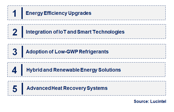 Emerging Trends in the Chiller Market